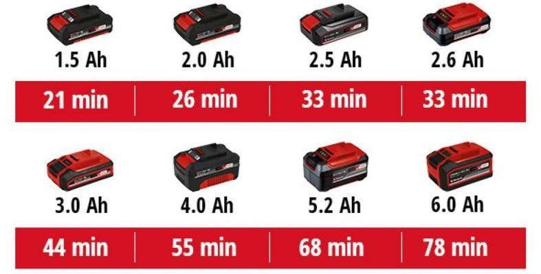 Акумуляторна Шліфмашина для стін та стелі Жираф Einhell TE-DW 18/225 Li - Solo 4259990 фото