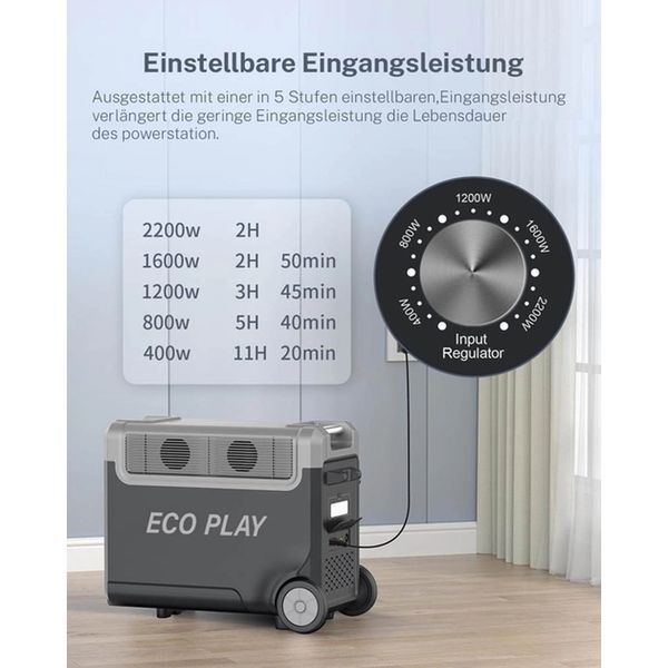Потужна портативна електростанція 3600 Вт EcoPlay SYD-N051 : 3600 Вт, 3840 мА/год LifePo4 SYD-N051 фото