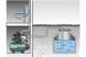 Потужна побутова насосна станція Metabo HWWI 4500/25 Inox : 1300 Вт, 4500 л/год., 4,8 бар, висота подачі 48 м 600974000 фото 5