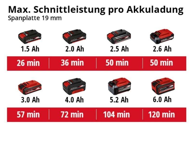 Акумуляторна минипила дискова (роторайзер) Einhell TE-CS 18/89 Li-Solo, без акк., 18 В, 3500 об/хв 4331100 фото