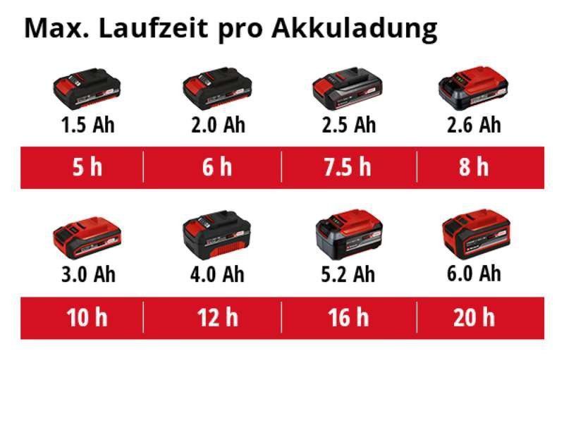 Садовий обприскувач акумуляторний Einhell GE-WS 18/35 Li-Solo : 18V, макс. тиск 3,5 бар Витрати: 60 л/г (3425210) 3425210 фото