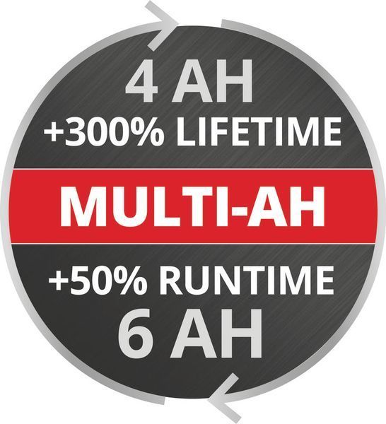 Акумулятор Einhell Power-X-Change Plus 18V 4-6 Ah Multi-Ah (4511502) 4511502 фото