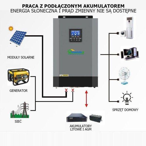 Сонячний фотоелектричний інвертор OFF-GRID PGF OG-5500 MPPT 5.5KW + WiFi + акумулятор Bass Polska AGM BP-5976 (х4) KOG-5500 фото
