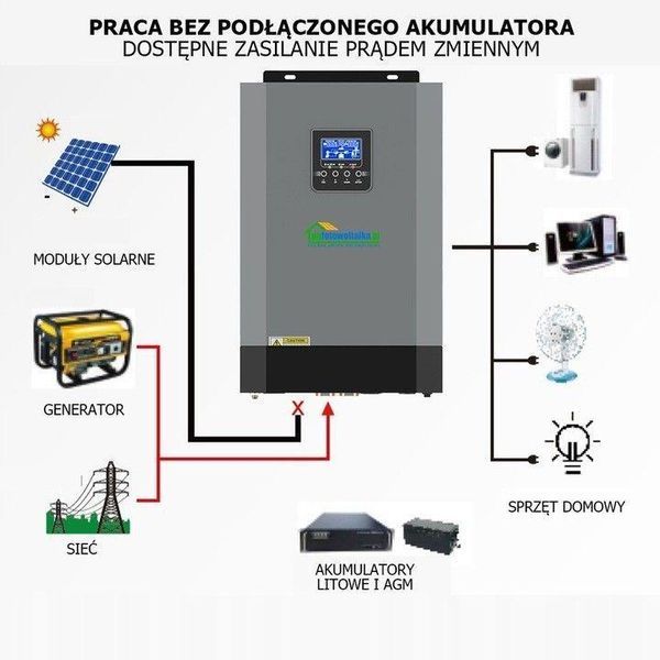 Сонячний фотоелектричний інвертор OFF-GRID PGF OG-5500 MPPT 5.5KW + WiFi + акумулятор Bass Polska AGM BP-5976 (х4) KOG-5500 фото