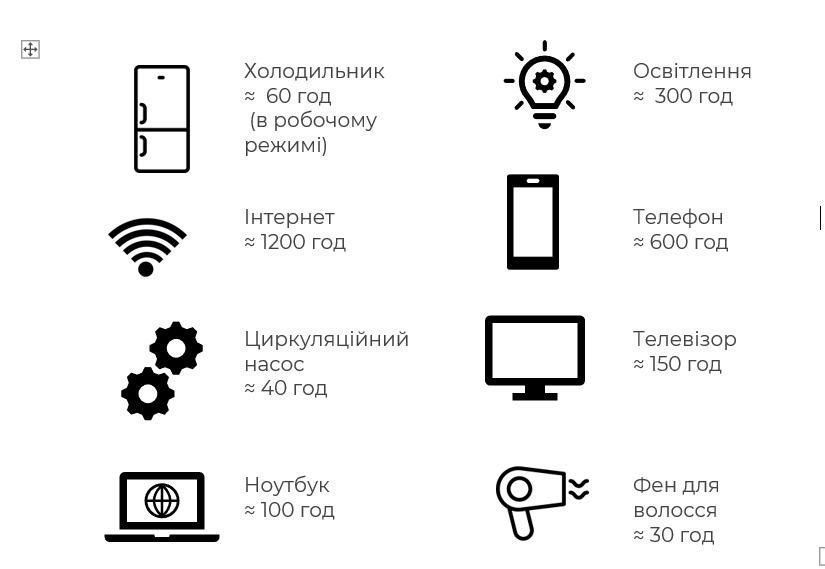 Сонячний фотоелектричний інвертор OFF-GRID PGF OG-5500 MPPT 5.5KW + WiFi + акумулятор Bass Polska AGM BP-5976 (х4) KOG-5500 фото