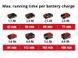 Пристрій для прочистки труб акумуляторний Einhell TE-DA 18/760 Li - Solo : 18V (без акума і зарядки) 4514160 фото 10