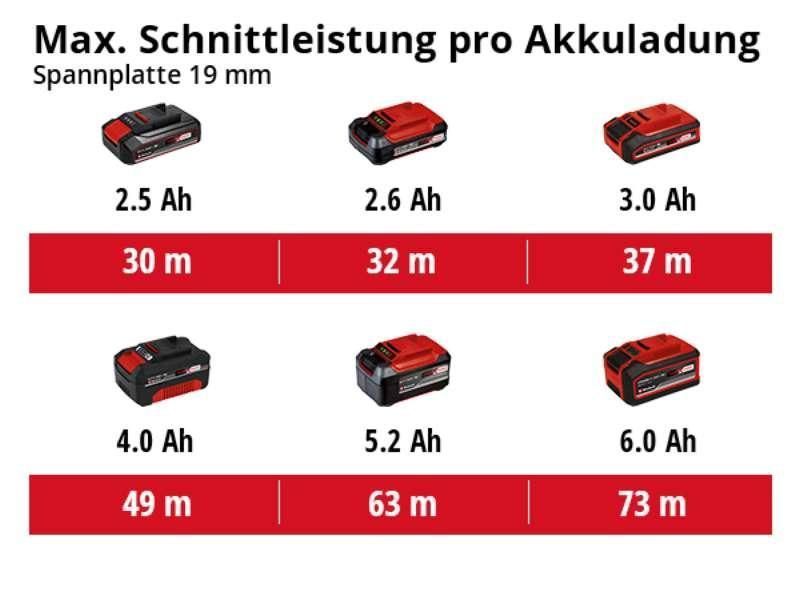 Пила циркулярна акумуляторна Einhell TE-CS 18/190 Li-Solo New (4331210) 4331210 фото