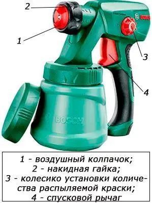 Професійний електричний фарборозпилювач Bosch PFS 2000 : 440 Вт, нанесення фарби 1.5 м&sup2; за 1 хв, контейнер 800 мл 0603207300 фото