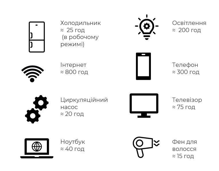 Сонячний фотоелектричний інвертор OFF-GRID PWM3KW50A PWM 3 KW + WiFi + акумулятор Bass Polska AGM BP-5976 (х2) KPWM3KW50A фото