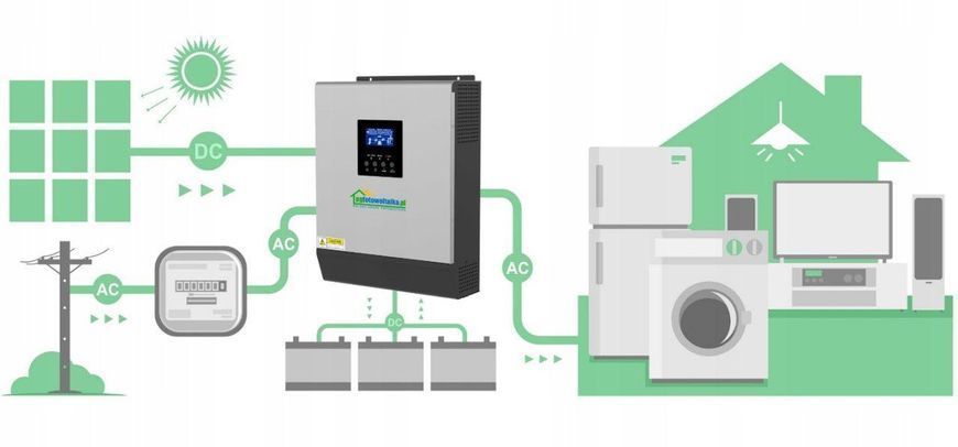 Сонячний фотоелектричний інвертор OFF-GRID PWM3KW50A PWM 3 KW + WiFi + акумулятор Bass Polska AGM BP-5976 (х2) KPWM3KW50A фото