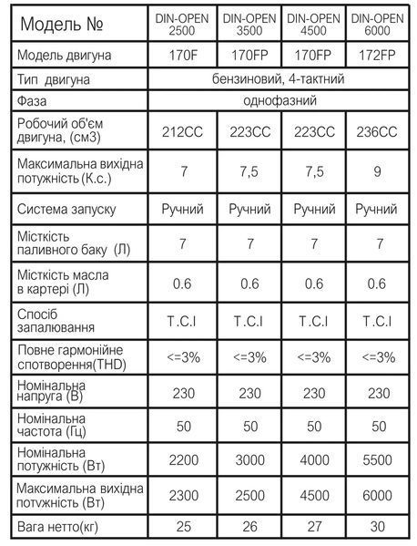 Професійний інверторний генератор Zegor DIN-OPEN2500 : 2.2/2.3кВт, бак 7л DIN-OPEN2500 фото