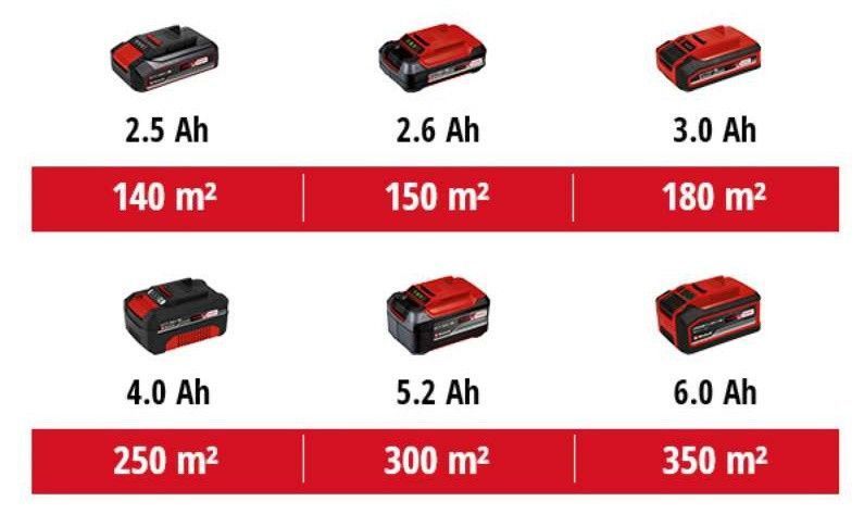 Професійна газонокосарка акумуляторна Einhell GE-CM 18/32 Li - Solo : 1 акум 5.2 ампера + зарядка, 32см ширина безщіткова 3413256, 4512114 фото