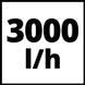Насос садовий аккумуляторний Einhell AQUINNA 36/30 : без акума і зарядки (4180400) 4180400 фото 5