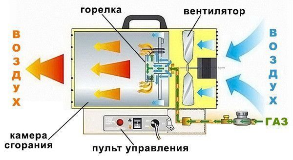 Газова гармата VITALS GH-151 1172 фото