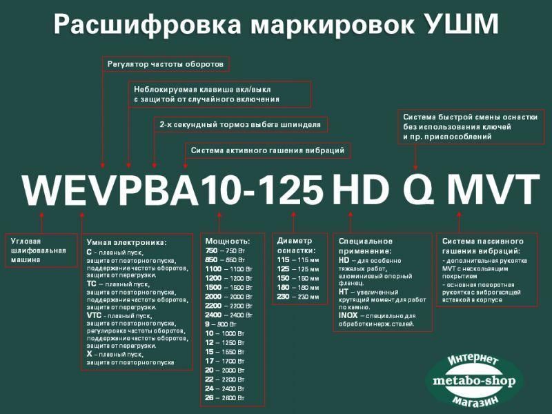 Шліфмашина кутова 125мм METABO WEVA 15-125 Quick 600496000 фото