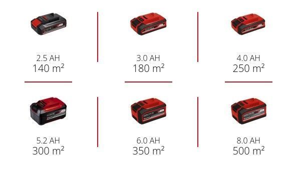 Професійна газонокосарка акумуляторна Einhell GE-CM 18/32 Li - Solo : з АКБ 18V 4,0 Ah, 32см ширина, 350 кв. м. безщіткова 3413256, 4512042 фото
