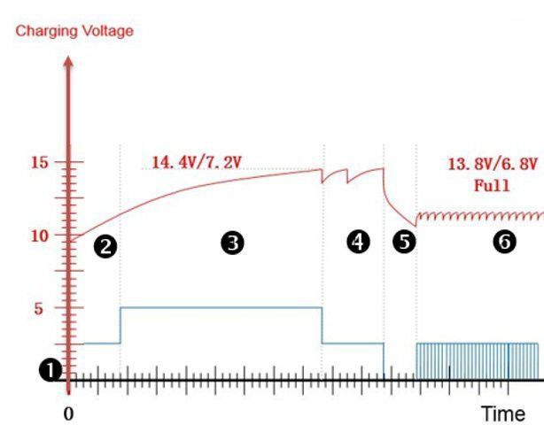 Автомобільний зарядний пристрій для акумулятора Einhell CE-BC 2 M : 12V, 3-60 Ah (1002215) 1002215 фото