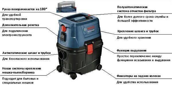 Пилосос Bosch GAS 15 PS (06019E5100) 06019E5100 фото