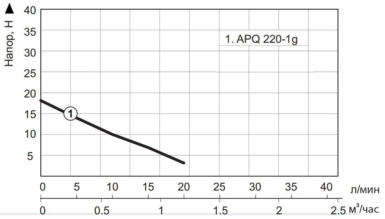 Насосна станція вихрова Vitals Aqua AVQ 220-1g